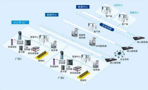 武城县食堂收费管理系统七号