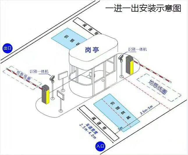 武城县标准车牌识别系统安装图