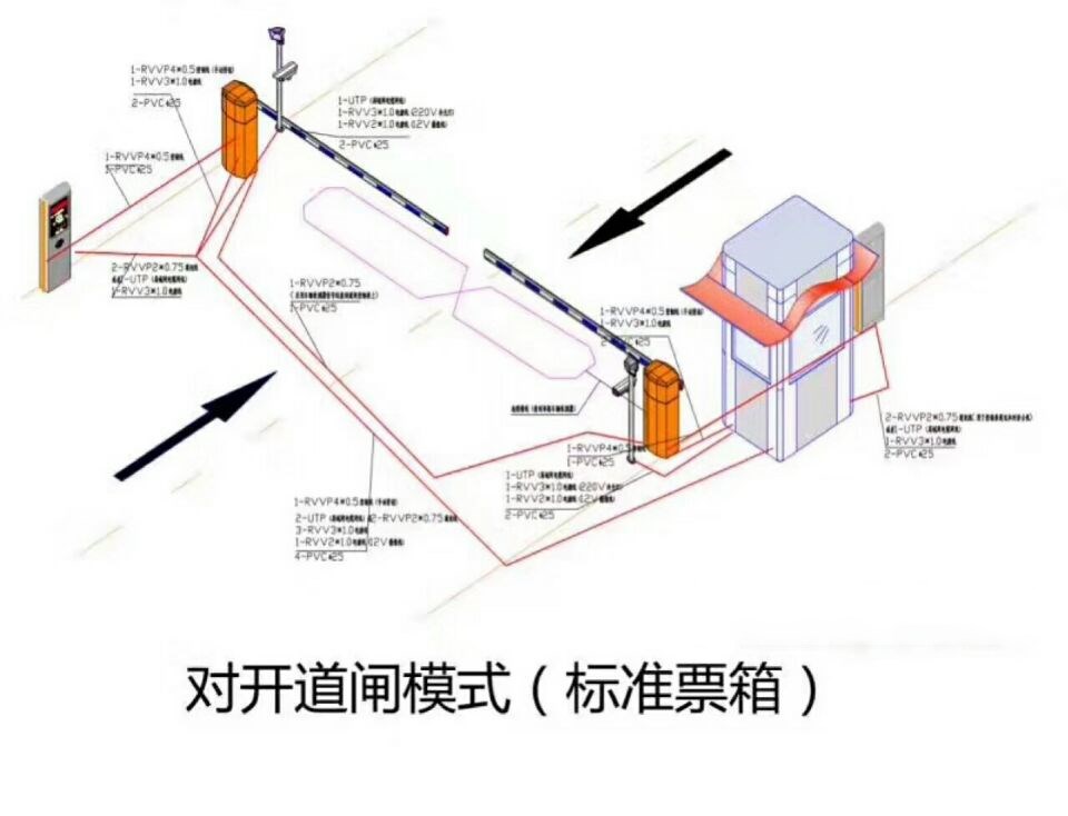 武城县对开道闸单通道收费系统